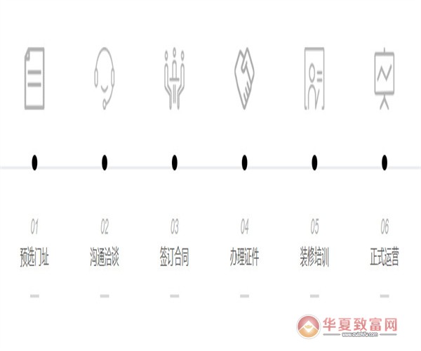浩心大药房加盟